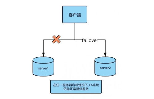 構(gòu)建高可用大數(shù)據(jù)分析系統(tǒng) 從架構(gòu)設(shè)計到服務(wù)實現(xiàn)