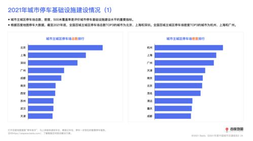 2021年度中國城市交通報告 大數(shù)據(jù)揭示近七成城市通勤高峰擁堵緩解