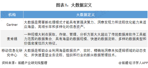 預(yù)見(jiàn)2022 中國(guó)大數(shù)據(jù)產(chǎn)業(yè)全景圖譜與市場(chǎng)前瞻