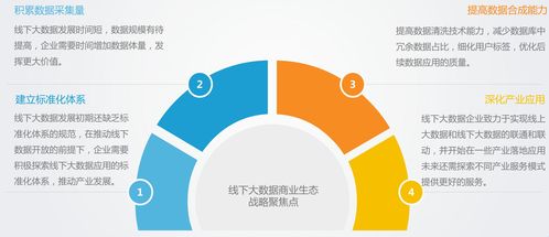 走進(jìn)萬億市場(chǎng)的線下大數(shù)據(jù) 你了解它嗎？